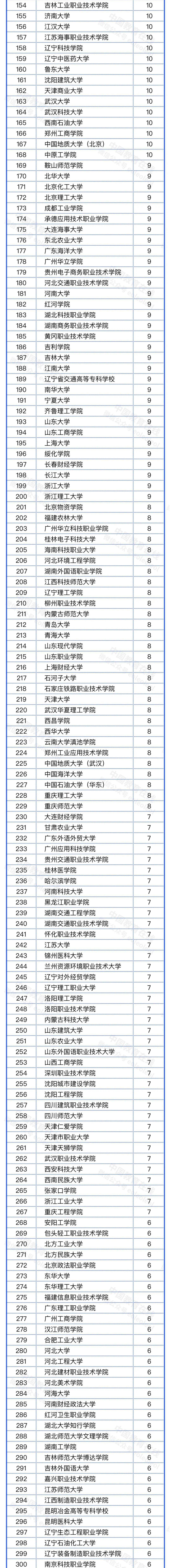 哈尔滨工业大学在职研究生