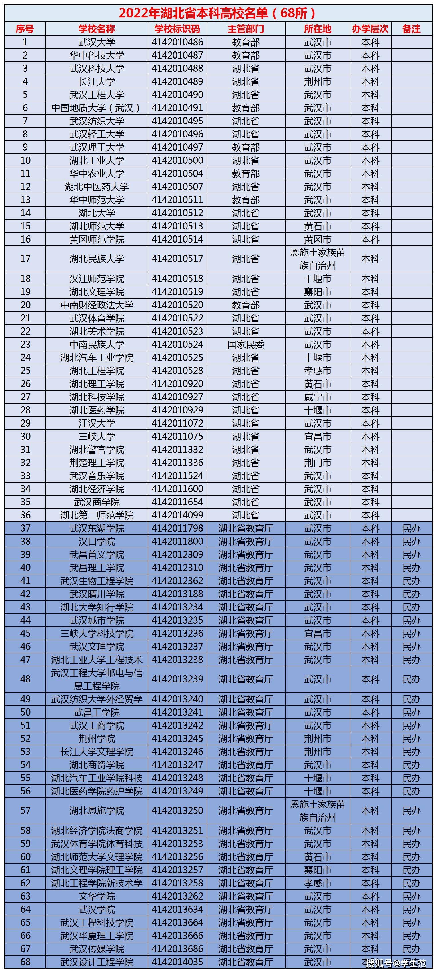华中科技大学文凭查询